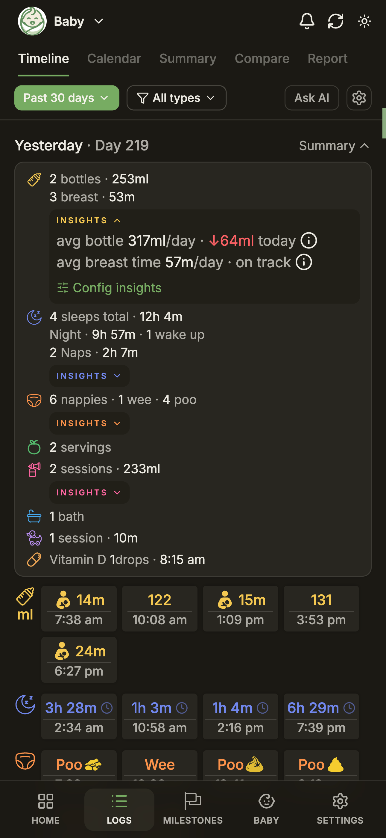 BabyLog Timeline day summary with several INSIGHTS lines, each ending in 'on track' — avg sleep, avg wake-ups, avg naps, avg pumping.