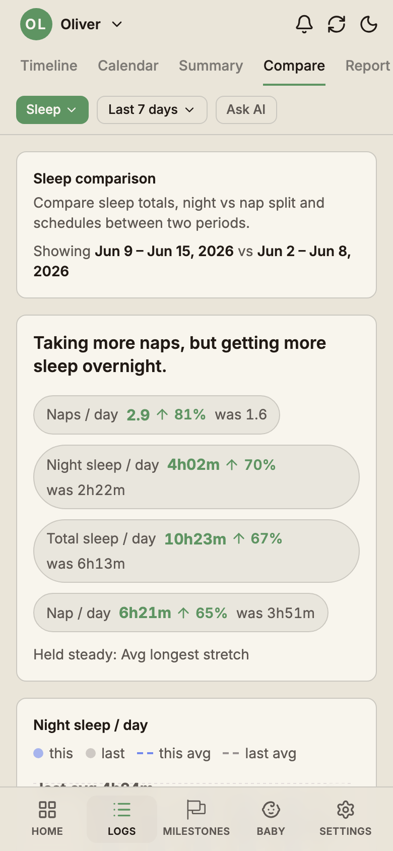 Compare view showing sleep in one stretch of the baby's history side-by-side with an earlier stretch.