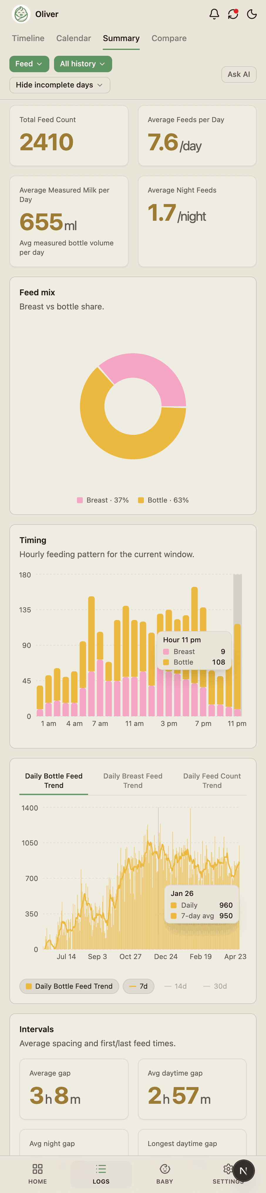 BabyLog timeline showing feeds and nappies through the day