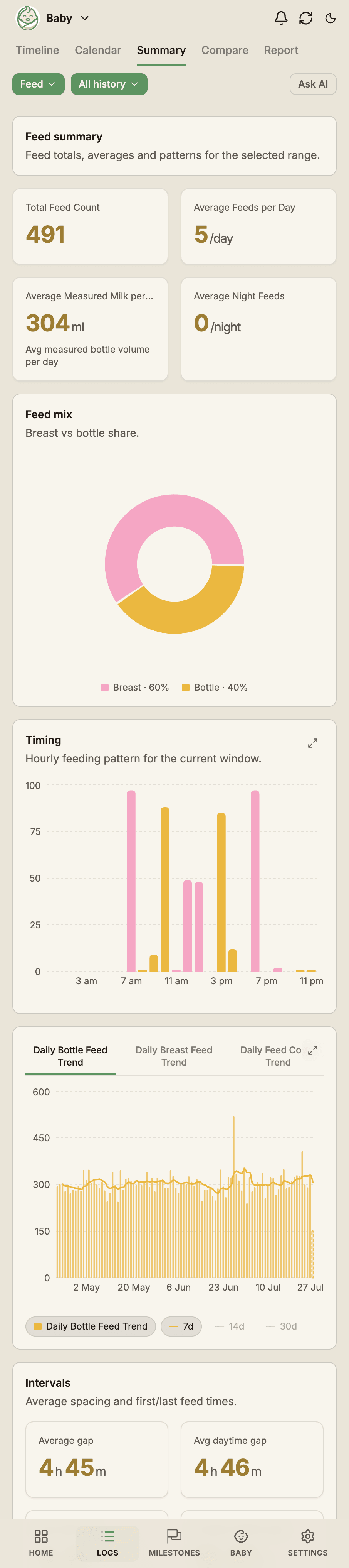 BabyLog timeline showing feeds and nappies through the day