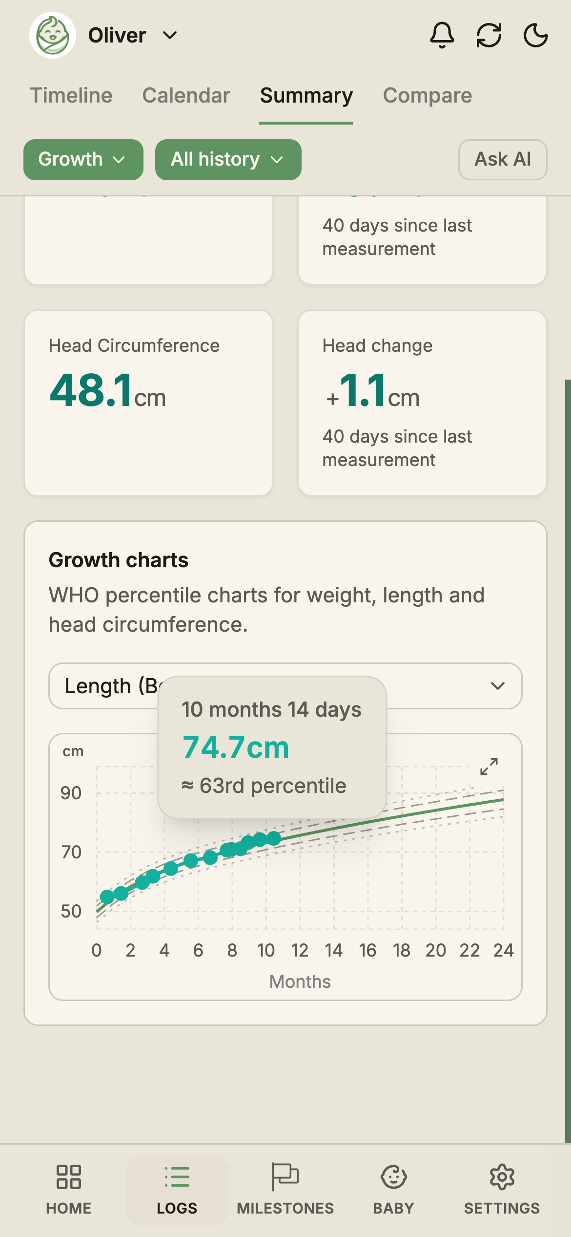 Growth summary with weight, height and head circumference plotted against WHO percentile curves.