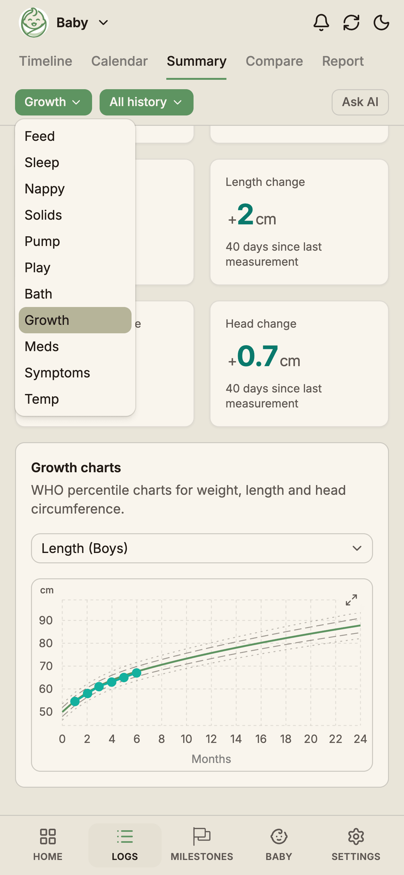 Growth summary with weight, height and head circumference plotted against WHO percentile curves.
