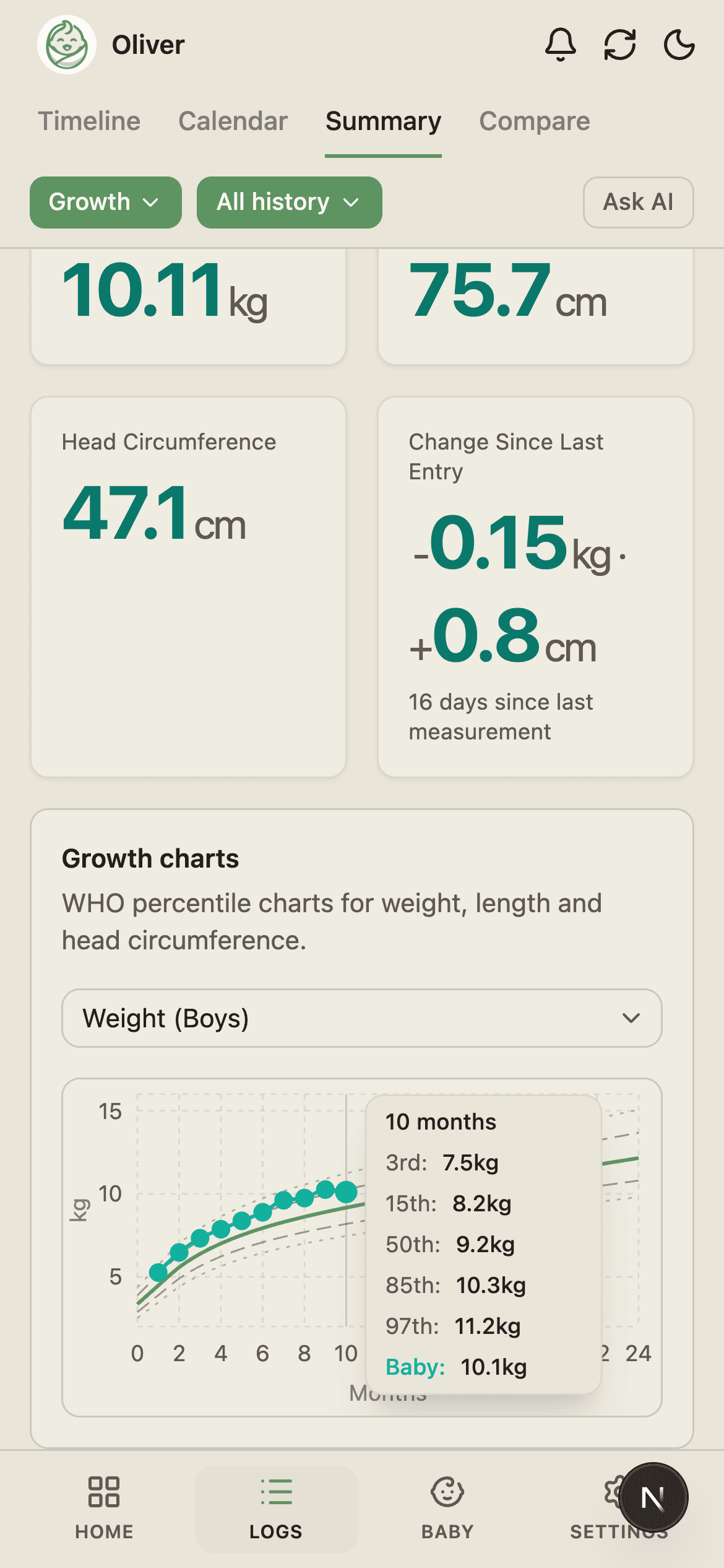 BabyLog growth summary with WHO percentile curves