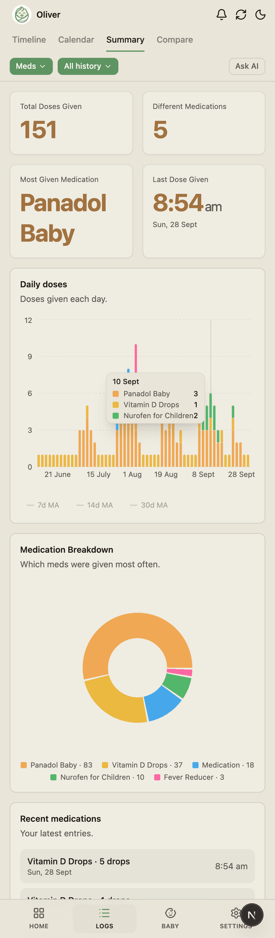 BabyLog medication summary showing doses across a day