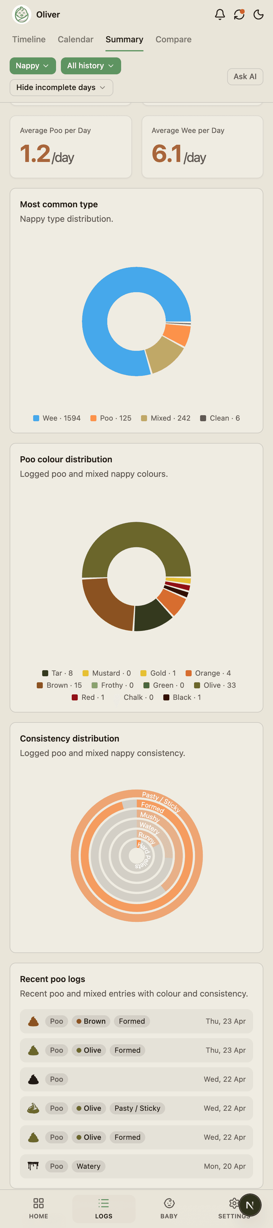 BabyLog nappy summary with wet and dirty counts across the week