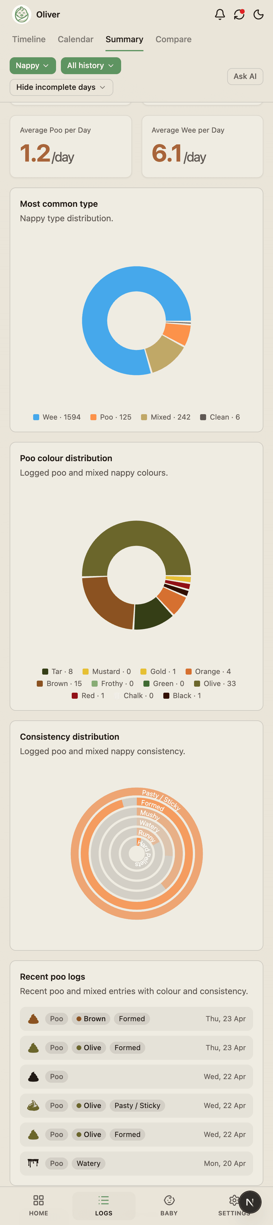 BabyLog nappy summary with wet and dirty counts across the week