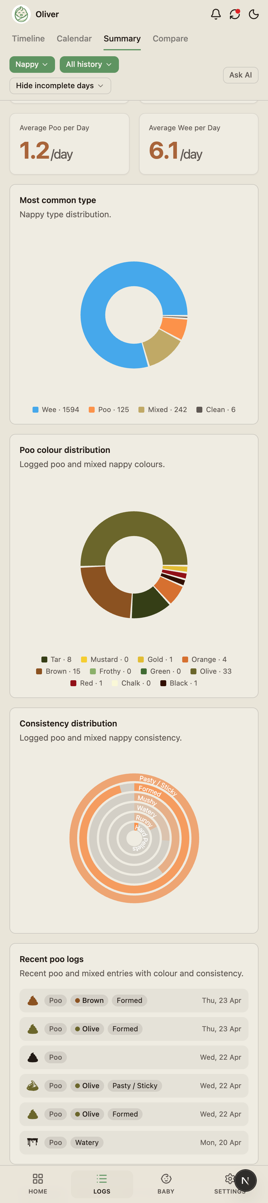 BabyLog nappy summary with daily wet and dirty counts