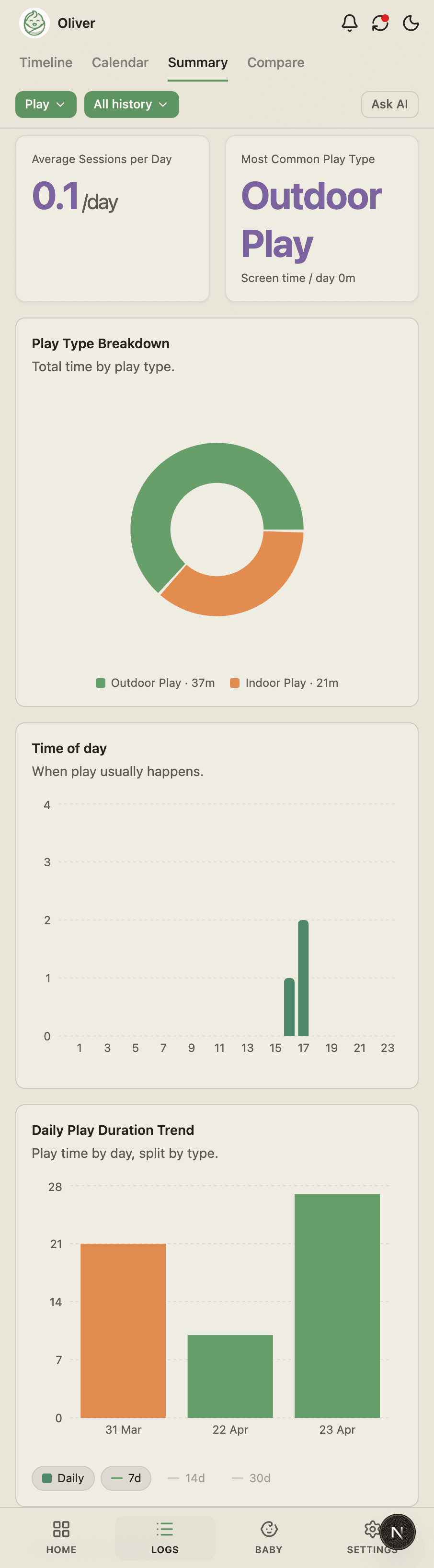 BabyLog play summary showing weekly totals across play types
