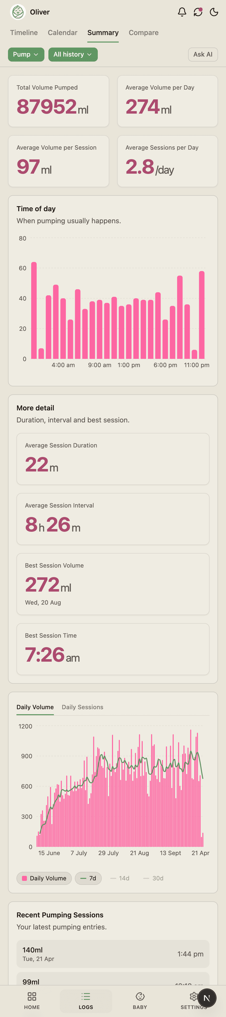 BabyLog pumping summary showing daily output and weekly trends