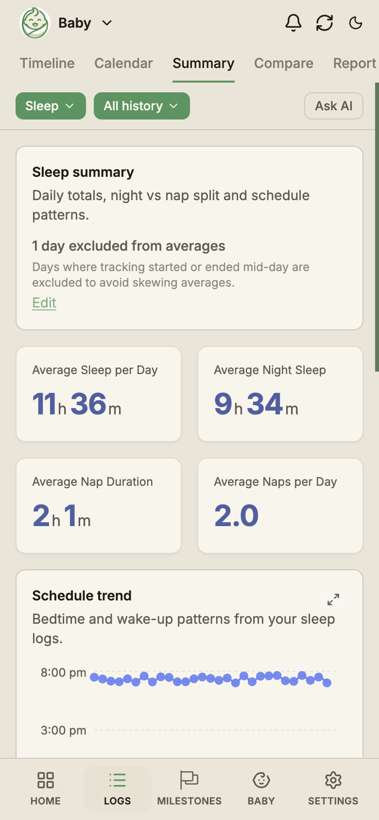 BabyLog sleep summary showing hours slept and patterns across the week