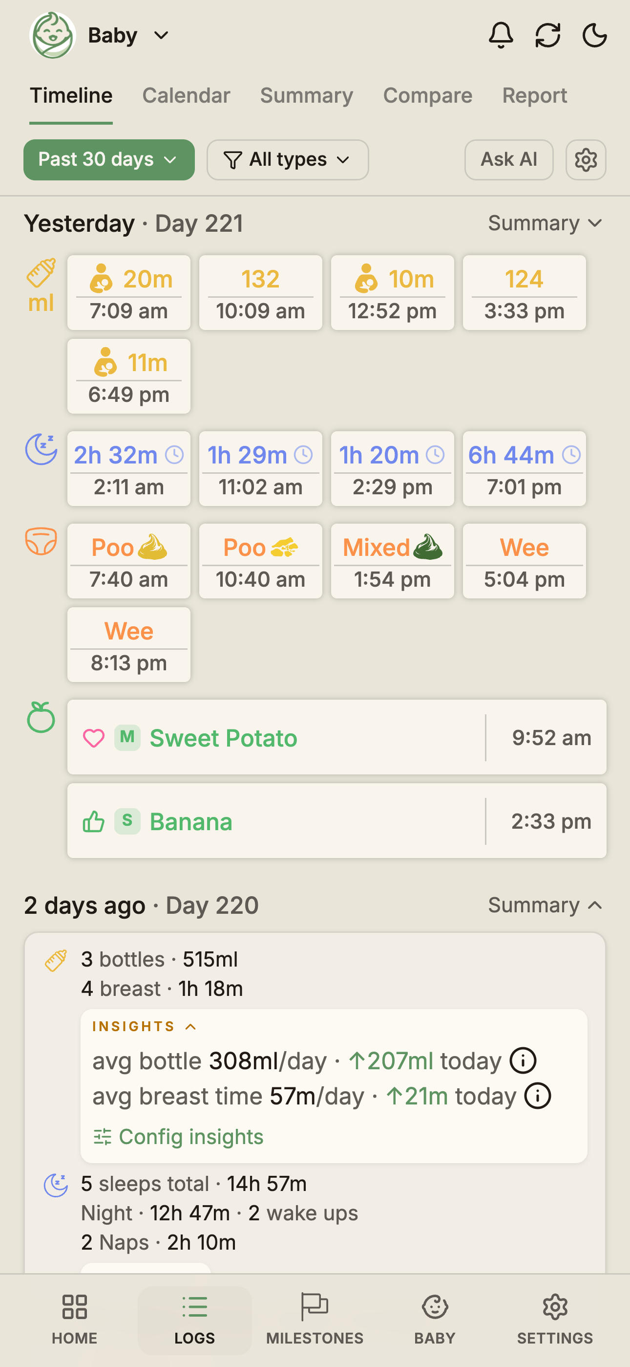 Timeline view in Cards layout grouped by day with daily summary chips.